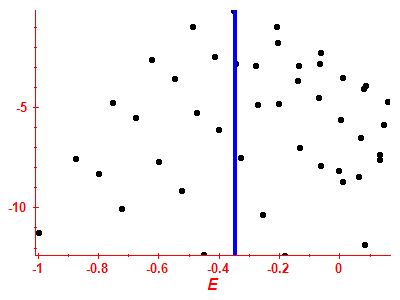 Strength function log